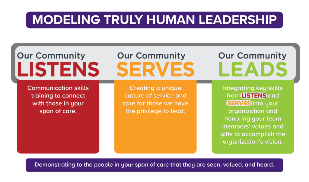 Chapman Foundation for Caring Communities Professional Growth Opportunities