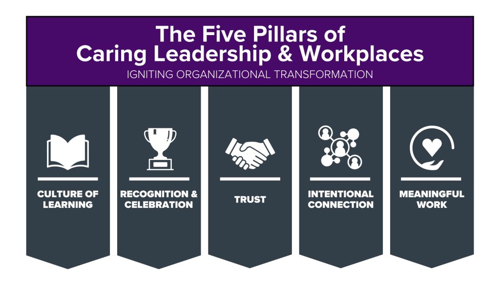 The Five Pillars of Caring Leadership & Workplaces